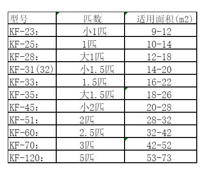 繁峙空调维修